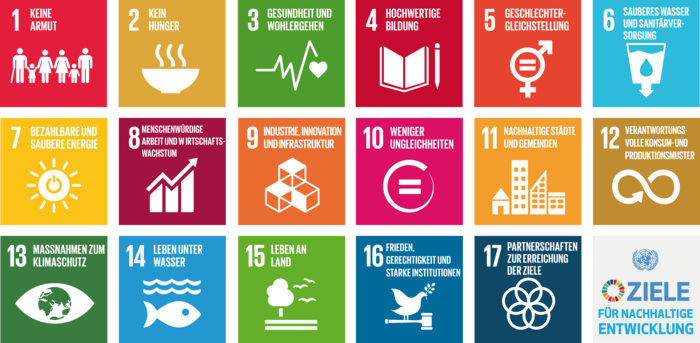 Die 17 Nachhaltigkeitsziele der Vereinten Nationen. Quelle: https://www.globaleslernen.de/de.