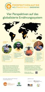 Infografik „Perspektiven auf die Weltbaustelle Ernährung": Weltkarte mit Porträts von vier Personen aus Brasilien, Kamerun, Sambia und Malawi, die jeweils einen Aspekt globaler Ernährungsungerechtigkeit beschreiben. Projekt von VEN, BUND, Brot für die Welt u. a.