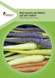 Das Bild zeigt ein Unterrichtsmodul des Bundeszentrums für Ernährung mit dem Titel: „Wie kommt die Möhre auf den Teller?“. Es richtet sich an die 1. und 2. Klasse der Grundschule. Im Mittelpunkt steht eine bunte Vielfalt an Möhren – in Violett, Weiß, Gelb und Orange –, die auf die natürliche Diversität und den Weg vom Acker bis zum Teller hinweist. Das Modul thematisiert kindgerecht die Herkunft, Verarbeitung und Bedeutung von Lebensmitteln sowie die Wertschätzung für regionale und saisonale Produkte.