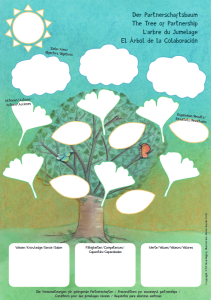 Illustration eines Baumes mit Blättern und Wurzeln als Symbol für eine gelingende Partnerschaft. Beschriftung auf Deutsch, Englisch, Französisch und Spanisch. Kategorien: Ziele, Aktionen, Ergebnisse, Wissen, Fähigkeiten, Werte. Farbenfroh gestaltet mit Sonne, Schmetterlingen und klaren Schreibflächen.