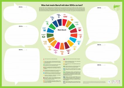 Das Poster zeigt viele auszufüllende weiße Flächen. Die SDGs sind in der Mitte abgebildet. Poster „Was hat mein Beruf mit den SDGs zu tun?“. Quelle und Rechte: EPIZ Berlin 