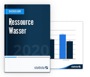 Ressource Wasser. Quelle: www.statista.com