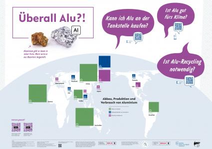 Das Poster zeigt die Erdkugel im Hintergrund und verschiedene Sprechblasen. Quelle und Rechte: EPIZ Berlin