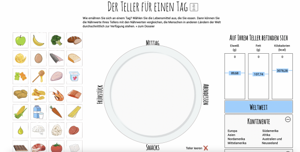 Teller mit verschiedenen Lebensmitteln auf der linken Seite