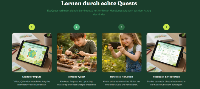 Das Bild zeigt die Funktion von EcoQuest. 1. Digitaler Impuls, 2. reale Aktion, 3. Beweis & Reflexion, 4. Feedback & Motivation.