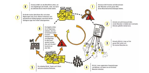 Briefmarathon an Schulen – Schreib für Freiheit