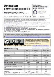 Titelseite Datenblatt Entwicklungspolitik. Quelle: Welthaus Bielefeld