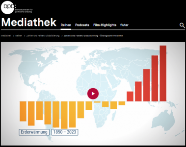 Klimadiagramm vor Weltkarte. Screenshot Erklärvideo "Zahlen und Fakten: Globalisierung – Ökologische Probleme Energieverbrauch, Erderwärmung, Waldverlust, Biokapazität". Quelle: bpb.de