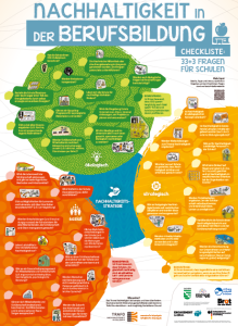 Infografik „Nachhaltigkeit in der Berufsbildung“: Baum mit drei Bereichen – ökologisch (grün), sozial (rot), strategisch (gelb). Viele Fragen und Symbole zeigen Handlungsfelder für Schulen. Rechts eine Checkliste „33+3 Fragen für Schulen“. Unten Logos und Quellen.