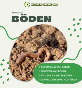 Grafik „Klima Campus – Projektset Böden": Nahaufnahme eines Regenwurms auf Erde, daneben vier Themen: Entstehung, Fähigkeiten, Folgen belasteter Böden, Schutz und Erhalt.