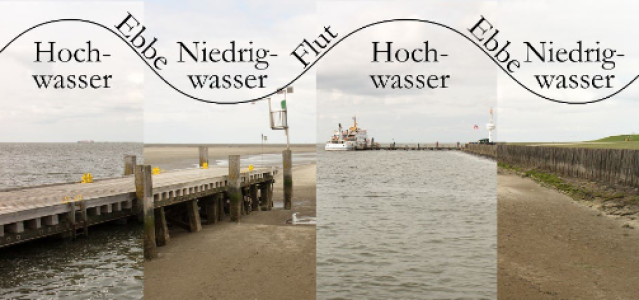 Bild das die Gezeiten erklärt. Abwechselnd sind Hoch- und Niedrigwasser zu sehen. Darüber liegt eine erklärende Grafik.