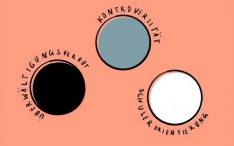 Rosa Hintergrund, drei Kreise (schwarz, türkis, weiß), darüber kreisförmig geschrieben: Kontroversitätsgebot, Überwältigungsverbot und Schülerorientierung