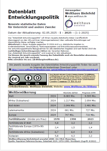Titelseite Datenblatt Entwicklungspolitik. Quelle: Welthaus Bielefeld