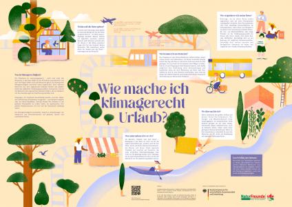 Plakat mit Illustrationen zum Reisen, wie Flugzeug, Bus, Bahn, Zelt und Natur. 