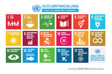 Das Bild zeigt die 17 SDGs der Vereinten Nationen. Jedes Ziel ist in einem farbigen Quadrat mit Symbol dargestellt. Oben steht der Titel „Ziele für nachhaltige Entwicklung – 17 Ziele, die unsere Welt verändern“.