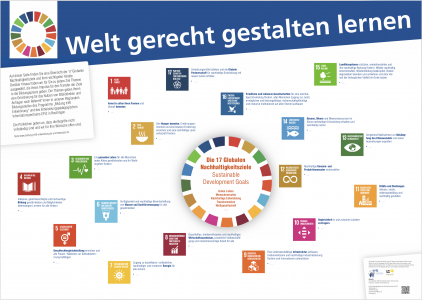 Didaktisches Poster „Welt gerecht gestalten lernen”. Quelle: Epiz