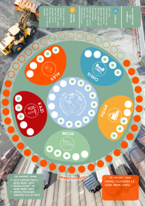 Bild des Spiels Ein gutes Leben für alle: Mobilität & Rohstoffe