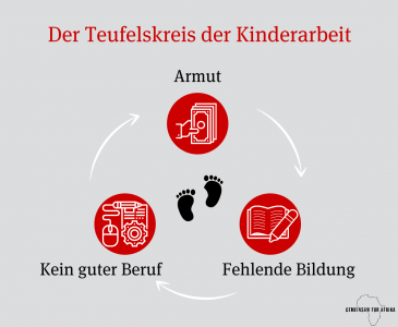 Graue Grafik mit roten Punkten