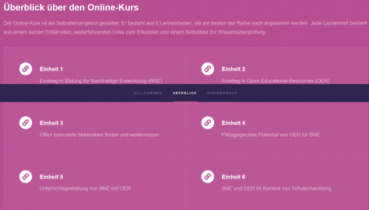 Screenshot des Kursaufbaus, Quelle: https://nachhaltigkeitoffenlernen.de/